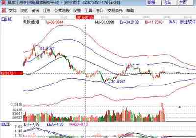创业软件并购IT服务商与美克家居定增 企业多元化与主业深耕的双轨路径