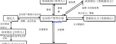 招商外包逾期——应对策略及金融业务流程外包风险管理指南