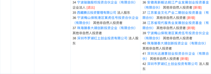 独家融资|业务遍及全球43城 IT服务商“软通动力”获云锋基金等多机构投资 金融业务流程外包成新增长点