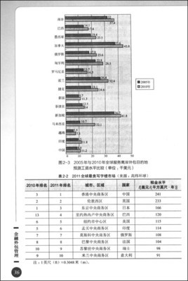 金融业务流程外包（BPO）的管理与市场洞察——基于刘莉《金融外包管理》与卓越亚马逊品类分析的思考
