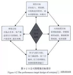 企业绩效管理 金融业务流程外包的老板必懂流程图