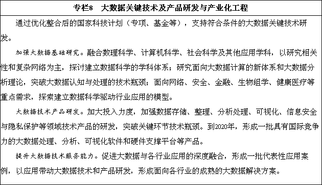 国务院关于印发促进大数据发展行动纲要的通知 - 控制工程网