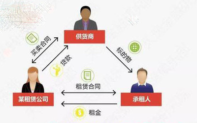 出手一家金融服务外包公司 出手出手