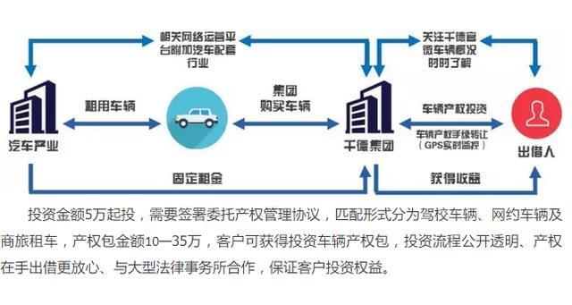 千德集团本溪运营中心开门大吉:当场签下三单